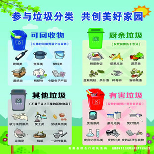 垃圾分类指南宣传图