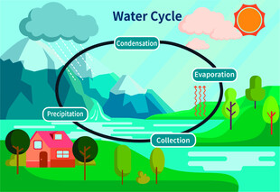 自然水循环大自然
