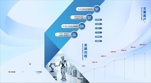 科技发展历程图示