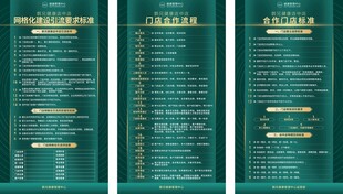 合作门店标准流程引流要求