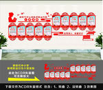 教师职业行为十项准则文化墙