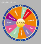 幸运转盘 大转盘