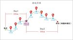 徒步旅游路线草图
