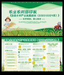 全国乡村产业发展规划展板