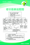 晕针抢救流程图