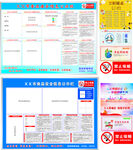 食品安全公示栏
