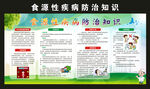 食源性疾病