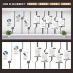 企业文化墙 发展历程图片
