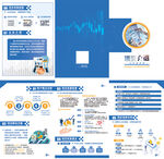 公司互联网商务三折页画册设计