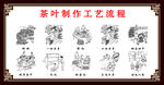 茶叶制作工艺流程