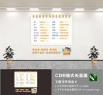 文明用语文化墙