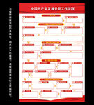 党员发展工作流程图