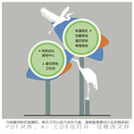 环保主题宣传牌与飞鸟