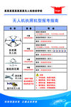无人机执照类型考试指南