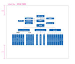 柱状图数据展示
