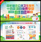 国家基本公共卫生服务展板