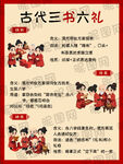 古代三书六礼婚嫁习俗系列