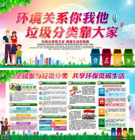 垃圾分类展板