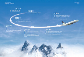 发展历程画册图片