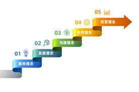 多彩数据信息图表