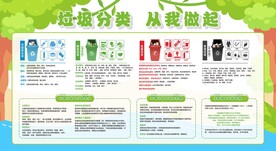 垃圾分类展板