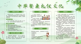 中华餐桌礼仪文化宣传栏