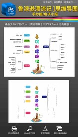 鲁宾逊漂流记思维导图手抄报小报