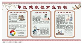 中医健康教育宣传栏