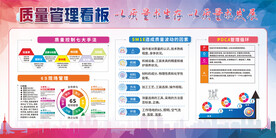 质量管理展板