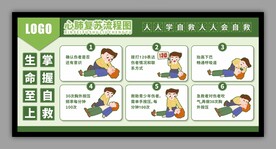 心肺复苏流程图展板
