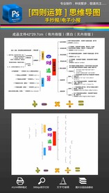 四则运输数学思维导图手抄报