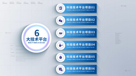 简洁企业技术平台项目分类AE