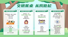 文明餐桌宣传栏展板