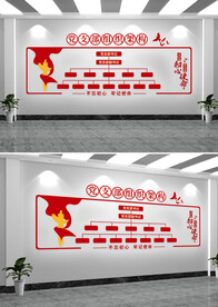 党支部组织架构文化墙