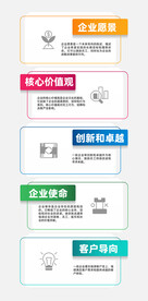 多彩数据信息图表