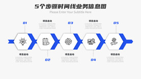 5个步骤时间线业务信息图