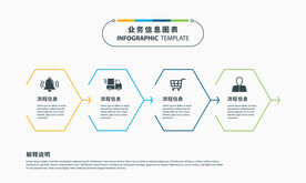 4步业务信息逻辑图表模板
