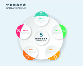 5步循环业务信息逻辑图表模板