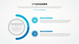 两步业务信息逻辑图表