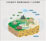 海绵城市矢量图