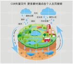 海绵城市示意图