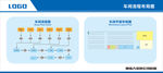 车间流程布局看板