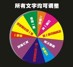 抽奖转盘、转轮