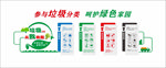 垃圾分类文化墙