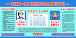班前安全质量讲评台
