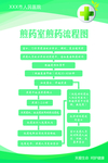 煎药室煎药流程图