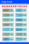 钢丝绳检查报废可视化标准