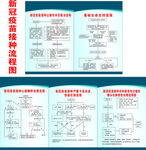 新冠疫苗接种处理流程图