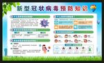新型冠状病毒宣传栏