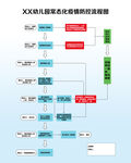 幼儿园常态化疫情防控流程图